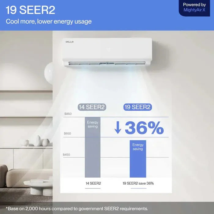 DELLA Vario Series 9000 BTU 19 SEER2 Mini-Split Heat Pump AC (R-454B) - Up to 400 Sq.Ft. - TL-9K1VB-19S-I+O  Mini Split Systems Direct
