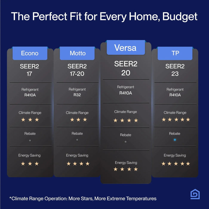 DELLA Versa Series 18000 BTU Dual Zone Mini Split AC 12K+12K Up to 1100 Sq.Ft. / Install Kits Included - 18K+D1212-18K+D1212+25-18K+D1212+2*25-18K+D1212+50-18K+D1212+25+50  Mini Split Systems Direct