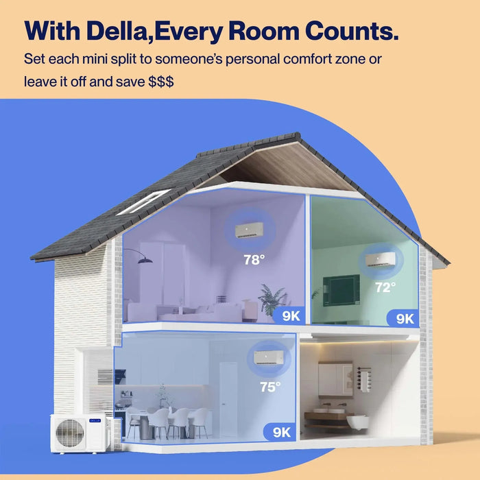 DELLA Versa Series 27000 BTU Tri-Zone Mini Split AC 9k+9K+9K Up to 1200 Sq.Ft. / Installation Kits Included - 27K+T999-27K+T999+25-27K+T999+2*25-27K+T999+3*25-27K+T999+50  Mini Split Systems Direct