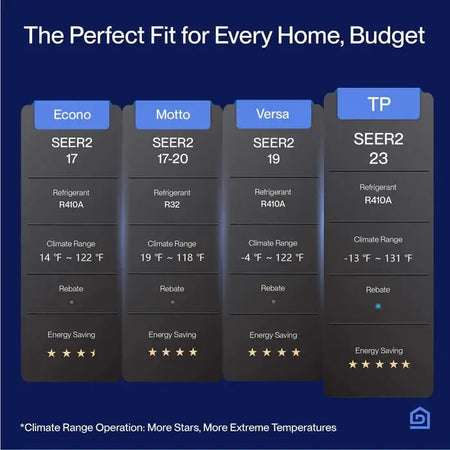DELLA Versa Series Mini Split AC R410A Refrigerant 36000 BTU SEER2 19 Up to 2500 Sq.Ft. / 230 V - 048-TL-36K2V-19S-I+O  Mini Split Systems Direct