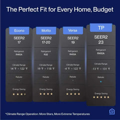 DELLA Versa Series Mini Split AC R410A Refrigerant 36000 BTU SEER2 19 Up to 2500 Sq.Ft. / 230 V - 048-TL-36K2V-19S-I+O  Mini Split Systems Direct