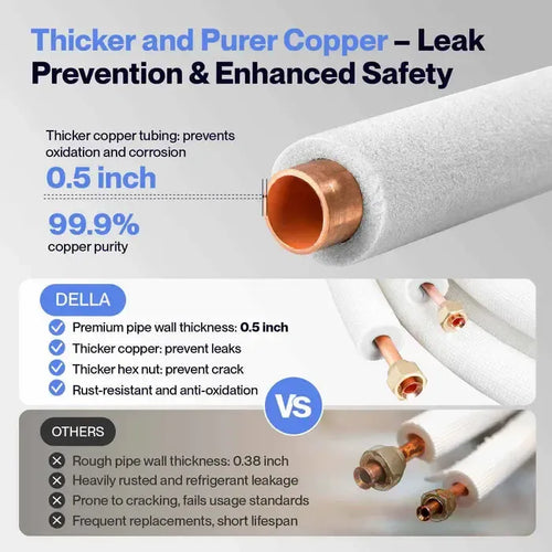 Della 16 ft Line Set Mini Split Installation Kit - 1/4" - 5/8" - 048-CW-5814-16  Mini Split Systems Direct