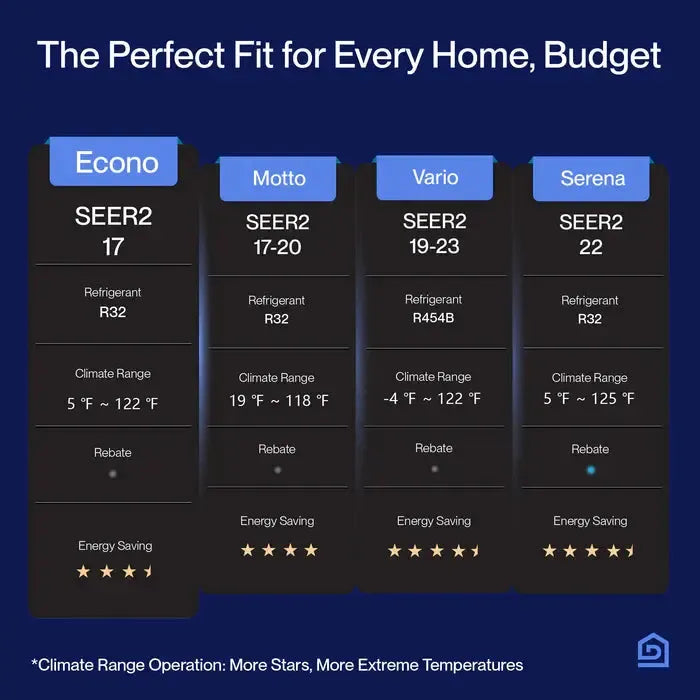 Della Econo Series 11500 BTU SEER2 17 Mini-Split Heat Pump AC - Up to 550 Sq.Ft. - IF-11K2VR-17S-I+O  Mini Split Systems Direct