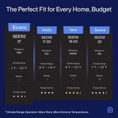 Della Econo Series 11500 BTU SEER2 17 Mini-Split Heat Pump AC - Up to 550 Sq.Ft. - IF-11K2VR-17S-I+O  Mini Split Systems Direct