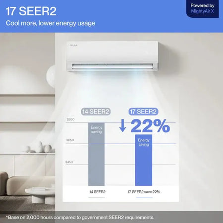 Della Econo Series 23000 BTU SEER2 17 Mini-Split Heat Pump AC - Up to 1500 Sq.Ft. - IF-23K2VR-17S-I+O  Mini Split Systems Direct