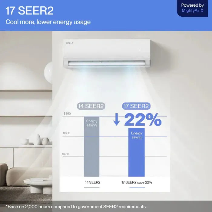 Della Econo Series 23000 BTU SEER2 17 Mini-Split Heat Pump AC - Up to 1500 Sq.Ft. - IF-23K2VR-17S-I+O  Mini Split Systems Direct