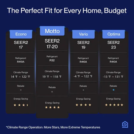 Della Motto Series 12000 BTU SEER2 17 Mini-Split Heat Pump AC - Up to 550 Sq.Ft.