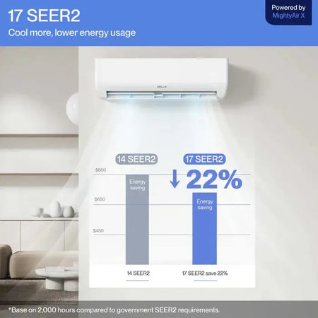 Della Motto Series 12000 BTU SEER2 17 Mini-Split Heat Pump AC - Up to 550 Sq.Ft.
