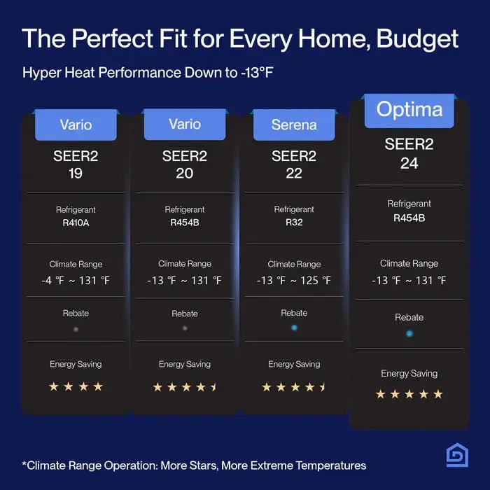 Della Optima Series 18000 BTU Dual Zone Mini Split AC with R-454B (12K+12K) – Up to 1100 Sq.Ft. - 1D2-TP+D1212-1D2-TP+D1212+25-1D2-TP+D1212+2*25-1D2-TP+D1212+50-1D2-TP+D1212+25+50  Mini Split Systems Direct
