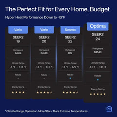 Della Optima Series 18000 BTU Dual Zone Mini Split AC with R-454B (12K+12K) – Up to 1100 Sq.Ft.