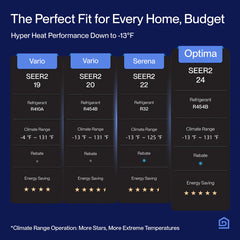 Della Optima Series 18000 BTU Dual Zone Mini Split AC with R-454B (9K+12K) – Up to 950 Sq.Ft.