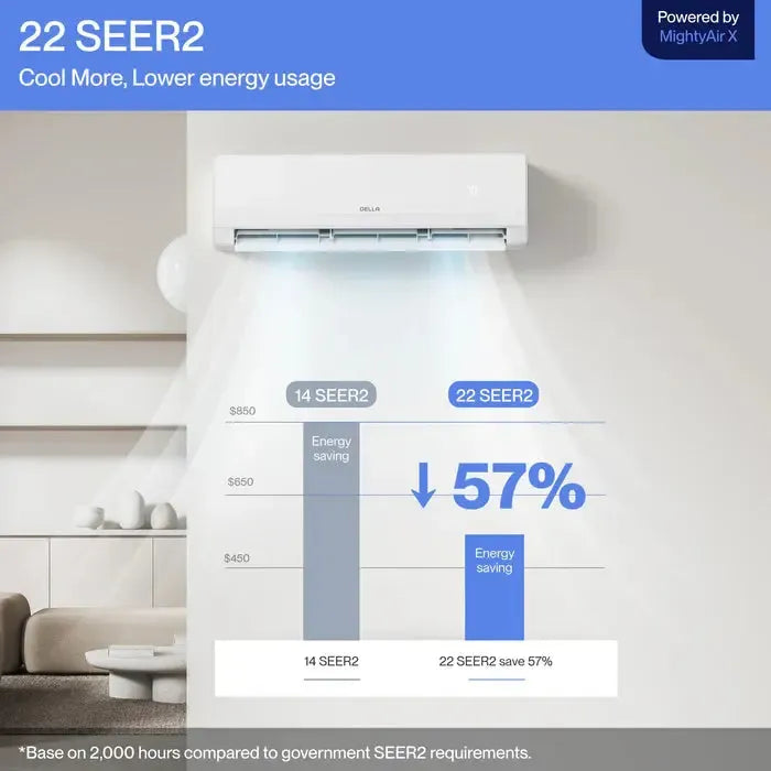Della Serena Series 12000 BTU SEER2 22 Mini-Split Heat Pump AC - Up to 550 Sq.Ft. - 12K1VR-22S-M-I+O  Mini Split Systems Direct