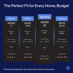 Della Serena Series 18000 BTU SEER2 22 Mini-Split Heat Pump AC - Up to 1000 Sq.Ft. - 18K2VR-22S-M-I+O  Mini Split Systems Direct