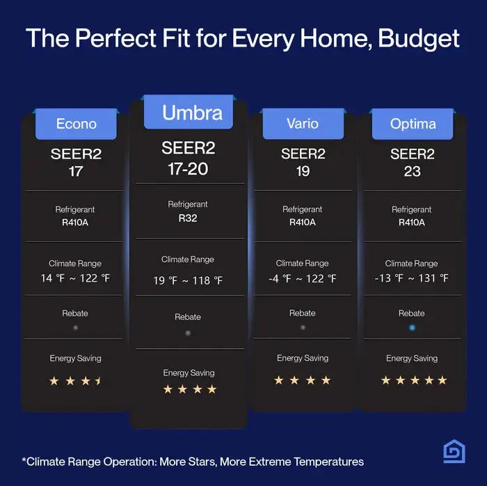 Della Umbra Series 12000 BTU SEER2 17 Mini-Split Heat Pump AC - Up to 550 Sq.Ft. - 12K2VR-17S-JPB-I+O_1  Mini Split Systems Direct