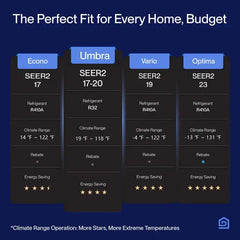 Della Umbra Series 12000 BTU SEER2 17 Mini-Split Heat Pump AC - Up to 550 Sq.Ft. - 12K2VR-17S-JPB-I+O_1  Mini Split Systems Direct