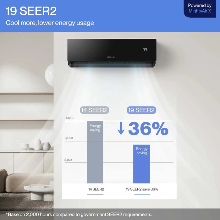 Della Umbra Series 9,000 BTU 19 SEER2 Ductless Mini Split Air Conditioner Heat Pump System with 16 ft. Line Set and Installation Kit 115V (R-32) - 9K1VR-19S-JPB-I+O  Mini Split Systems Direct