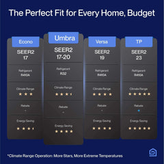 Della Umbra Series 9,000 BTU 19 SEER2 Ductless Mini Split Air Conditioner Heat Pump System with 16 ft. Line Set and Installation Kit 115V (R-32) - 9K1VR-19S-JPB-I+O  Mini Split Systems Direct