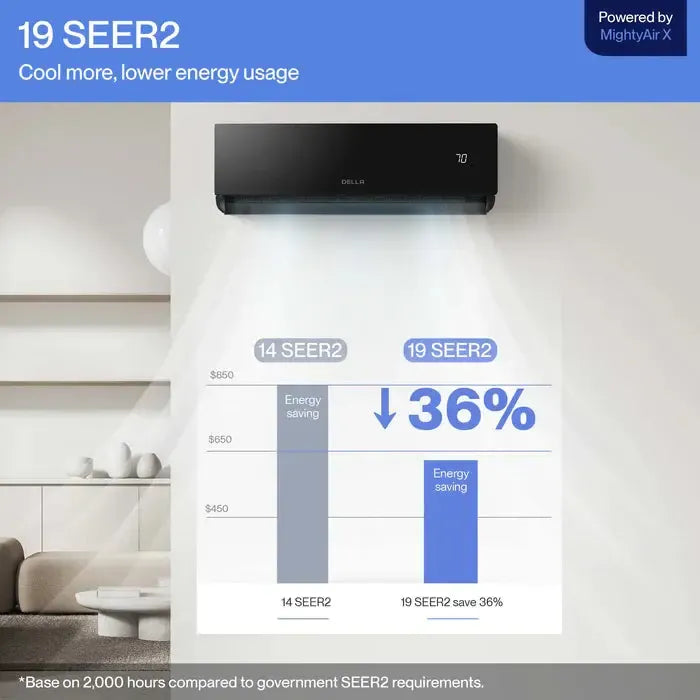 Della Umbra Series 9000 BTU SEER2 19 Mini-Split Heat Pump AC - Up to 400 Sq.Ft. - 9K1VR-19S-JPB-I+O_1  Mini Split Systems Direct