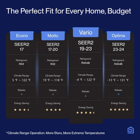 Della Vario Series 12000 BTU SEER2 23 Mini-Split Heat Pump AC with 16 ft Installation Kit - Up to 550 Sq.Ft.