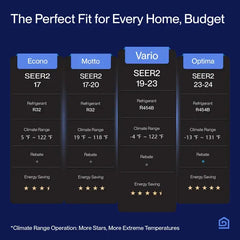 Della Vario Series 12000 BTU SEER2 23 Mini-Split Heat Pump AC with 16 ft Installation Kit - Up to 550 Sq.Ft.