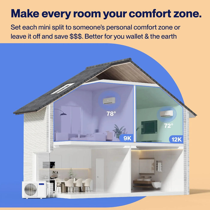 Della Vario Series 18000 BTU Dual Zone Mini Split AC (9K + 12K) – Up to 950 Sq.Ft. - 18K+D912_1-18K+D912+25_1-18K+D912+2*25_1-18K+D912+50_1-18K+D912+25+50_1  Mini Split Systems Direct