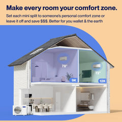 Della Vario Series 18000 BTU Dual Zone Mini Split AC (9K + 12K) – Up to 950 Sq.Ft. - 18K+D912_1-18K+D912+25_1-18K+D912+2*25_1-18K+D912+50_1-18K+D912+25+50_1  Mini Split Systems Direct