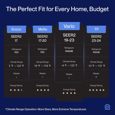 Della Vario Series 24000 BTU SEER2 21 Mini-Split Heat Pump AC - Up to 1500 Sq.Ft. - TL-24K2VB-21S-I+O  Mini Split Systems Direct