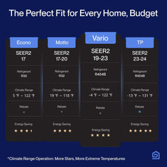 Della Vario Series 24000 BTU SEER2 21 Mini-Split Heat Pump AC - Up to 1500 Sq.Ft. - TL-24K2VB-21S-I+O  Mini Split Systems Direct