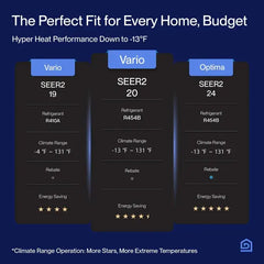 Della Vario Series 27000 BTU Tri-Zone Mini Split AC with R-454B (9K+9K+9k) - Up to 1200 Sq.Ft.