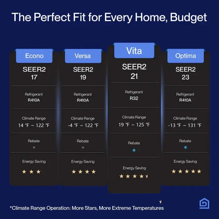 Della Vita Series 12000 BTU SEER2 21 Mini-Split Heat Pump AC - Up to 550 Sq.Ft. - 12K2VR-21S-QC-I+O_1  Mini Split Systems Direct