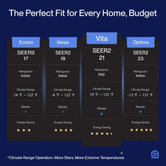 Della Vita Series 12000 BTU SEER2 21 Mini-Split Heat Pump AC - Up to 550 Sq.Ft. - 12K2VR-21S-QC-I+O_1  Mini Split Systems Direct