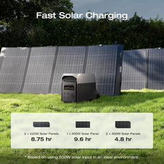 EF ECOFLOW DELTA 3 Ultra Portable Power Station with 2X220W Solar Panels, 3072Wh LiFePO4 Battery, 3600W (Surge 7200W) Output, Solar Generator for Home Use, Camping Accessories, Emergencies & RV Backup - B0FR8LQV82  Mini Split Systems Direct