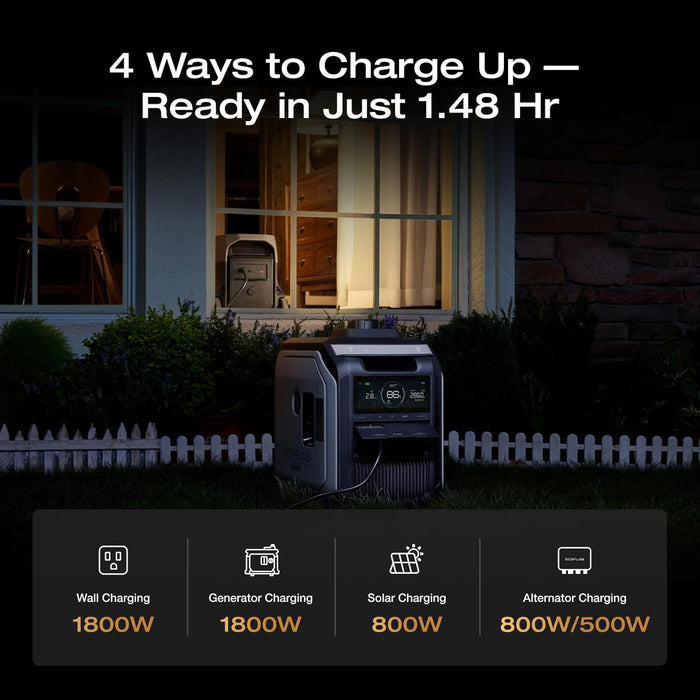 EF ECOFLOW DELTA 3 Ultra Portable Power Station with 2X220W Solar Panels, 3072Wh LiFePO4 Battery, 3600W (Surge 7200W) Output, Solar Generator for Home Use, Camping Accessories, Emergencies & RV Backup - B0FR8LQV82  Mini Split Systems Direct