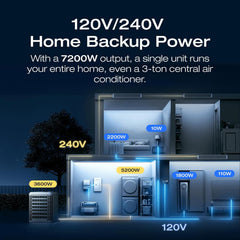 EF ECOFLOW Power Station 6144Wh DELTA Pro Ultra with 2x400W Portable Panel, 120/240V 7200W AC Output, Portable Generator for Home Backup Outdoors Camping RV Emergency - EFDeltaProUltra-US-BP-US-SOLAR400W-2  Mini Split Systems Direct