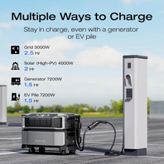 EF ECOFLOW Power Station 6144Wh DELTA Pro Ultra with 2x400W Portable Panel, 120/240V 7200W AC Output, Portable Generator for Home Backup Outdoors Camping RV Emergency - EFDeltaProUltra-US-BP-US-SOLAR400W-2  Mini Split Systems Direct