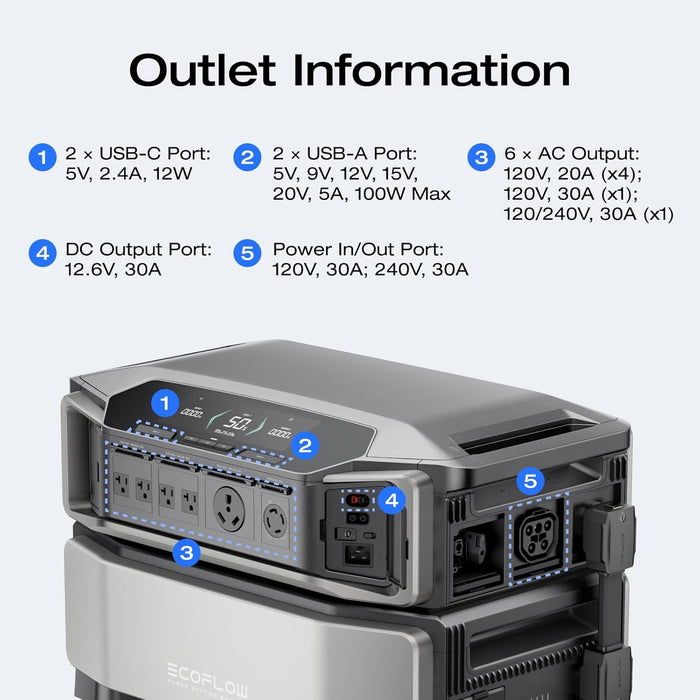 EF ECOFLOW Power Station 6144Wh DELTA Pro Ultra with 2x400W Portable Panel, 120/240V 7200W AC Output, Portable Generator for Home Backup Outdoors Camping RV Emergency - EFDeltaProUltra-US-BP-US-SOLAR400W-2  Mini Split Systems Direct
