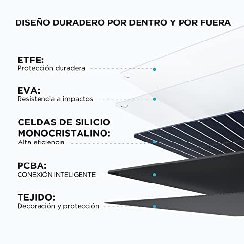 EF ECOFLOW 110W Portable Solar Panel, Foldable with Carry Case, High 23% Efficiency, IP68 Water & Dustproof Design for Camping, RVs, or Backyard Use - B09TKKYW7G  Mini Split Systems Direct