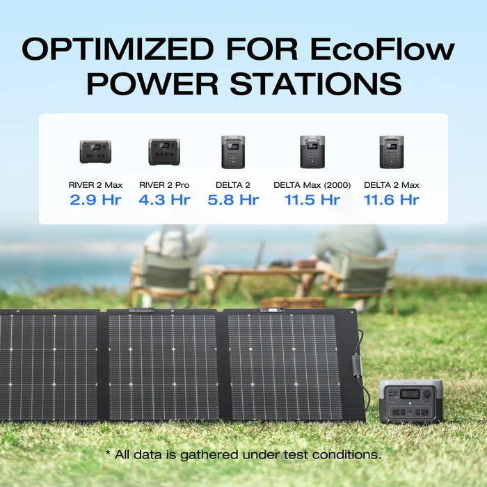 EF ECOFLOW 110W Portable Solar Panel, Foldable with Carry Case, High 23% Efficiency, IP68 Water & Dustproof Design for Camping, RVs, or Backyard Use - B09TKKYW7G  Mini Split Systems Direct