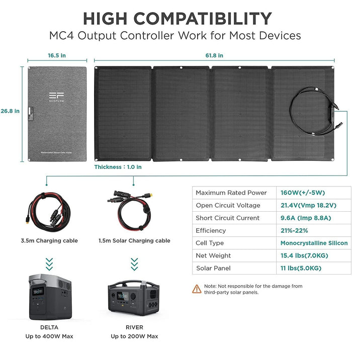EF ECOFLOW 110W Portable Solar Panel, Foldable with Carry Case, High 23% Efficiency, IP68 Water & Dustproof Design for Camping, RVs, or Backyard Use - B09TKKYW7G  Mini Split Systems Direct