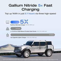 EF ECOFLOW 500W Alternator Charger, 3-in-1 Fast DC-DC Charger for Portable Power Stations, Car Battery Charger & Jump Starter 5× Faster Than Cigarette Chargers, Charges 1kWh in 2.1 hr - B0FYCJ6KD3  Mini Split Systems Direct