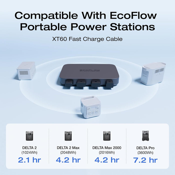 EF ECOFLOW 500W Alternator Charger, 3-in-1 Fast DC-DC Charger for Portable Power Stations, Car Battery Charger & Jump Starter 5× Faster Than Cigarette Chargers, Charges 1kWh in 2.1 hr - B0FYCJ6KD3  Mini Split Systems Direct