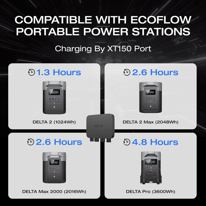 EF ECOFLOW 800W Alternator Charger, 3-in-1 Fast DC-DC Charger for Portable Power Stations, Car Battery Charger & Jump Starter 8× Faster Than Cigarette Chargers, Charges 1kWh in 1.3 hr - B0DSBZVPS6  Mini Split Systems Direct