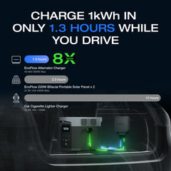 EF ECOFLOW 800W Alternator Charger with Delta Pro Portable Power Station, 3-in-1 Fast DC-DC Charger,Jump Starter 8× Faster Than Cigarette Chargers - B0F8PW61HK  Mini Split Systems Direct