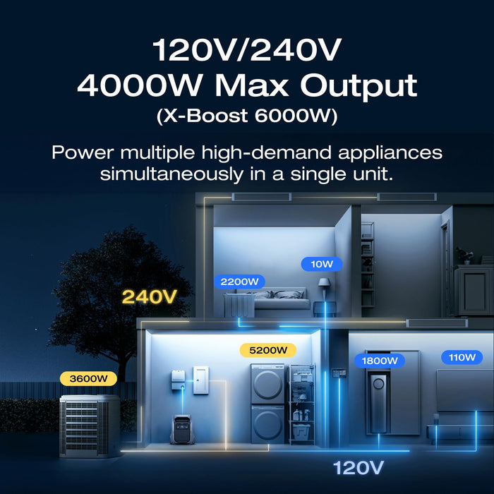 EF ECOFLOW 8kWh Portable Power Station: DELTA Pro 3 with AC Cable and Extra Battery, 120/240V 4000W AC Output, Solar Generator for Home Use, Camping, Emergencies, RVs, and Outdoor Generators - B0D14FMFZD  Mini Split Systems Direct