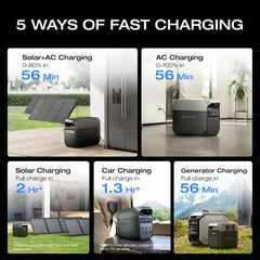 EF ECOFLOW DELTA 3 Portable Power Station, 1024Wh LiFePO4 Battery, Full Charge in 56 Min, 1800W AC/100W USB-C Output, Solar Generator(Solar Panel Optional) for Home Backup Power, Camping & RVs - B0DCBYMC9D  Mini Split Systems Direct