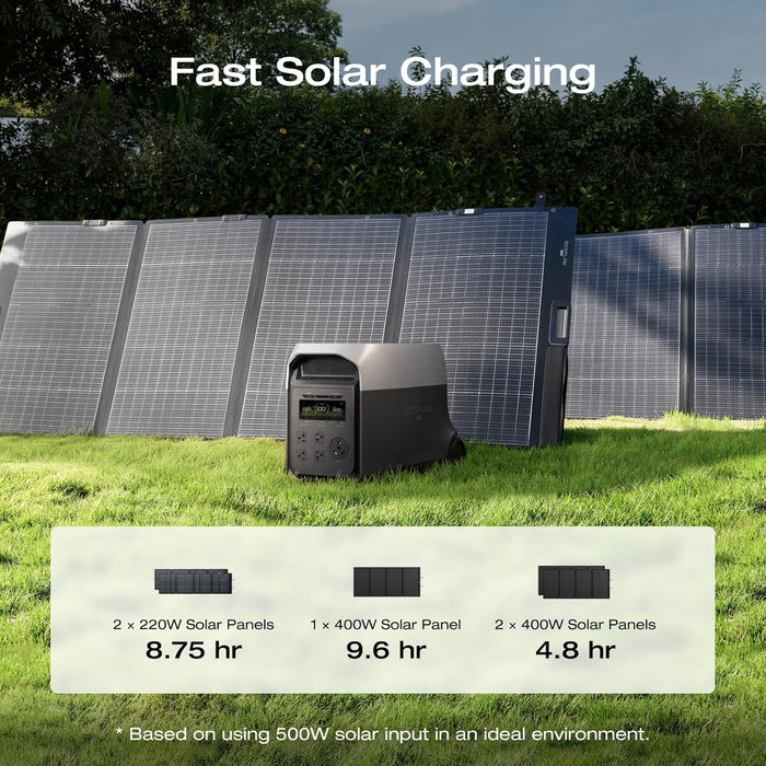 EF ECOFLOW DELTA 3 Ultra Portable Power Station with 400W Solar Panel, 3072Wh LiFePO4 Battery, 3600W (Surge 7200W) Output, Solar Generator for Home Use, Camping Accessories, Emergencies & RV Backup - B0FR8PJ8KK  Mini Split Systems Direct