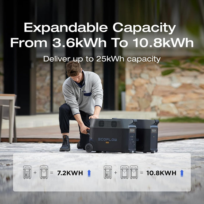 EF ECOFLOW DELTA Pro Extra Battery 3600Wh, 2.7H to Full Charge, Battery Backup for Home Use, Blackout, Camping, RV - B0CPHZFH3Z  Mini Split Systems Direct