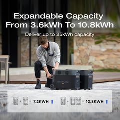 EF ECOFLOW DELTA Pro Extra Battery 3600Wh, 2.7H to Full Charge, Battery Backup for Home Use, Blackout, Camping, RV - B0CPHZFH3Z  Mini Split Systems Direct