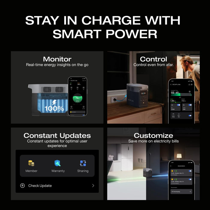 EF ECOFLOW Portable Power Station DELTA 3 1000 Air, 960Wh LiFePO4 (LFP) Battery, 500W AC Output Solar Generator(Solar Panel Optional) for Home Backup Power, Camping & RVs - B0FXXVQG9K  Mini Split Systems Direct