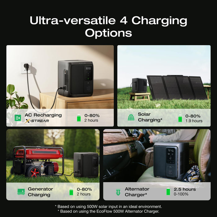 EF ECOFLOW Portable Power Station DELTA 3 1000 Air, 960Wh LiFePO4 (LFP) Battery, 500W AC Output Solar Generator(Solar Panel Optional) for Home Backup Power, Camping & RVs - B0FXXVQG9K  Mini Split Systems Direct